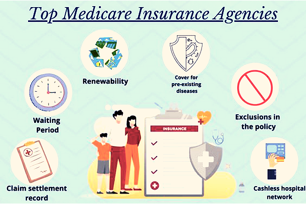 Best medicare insurance agency